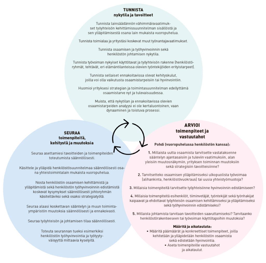 ts0324 henkilostohallinto lexin palsta taulukko
